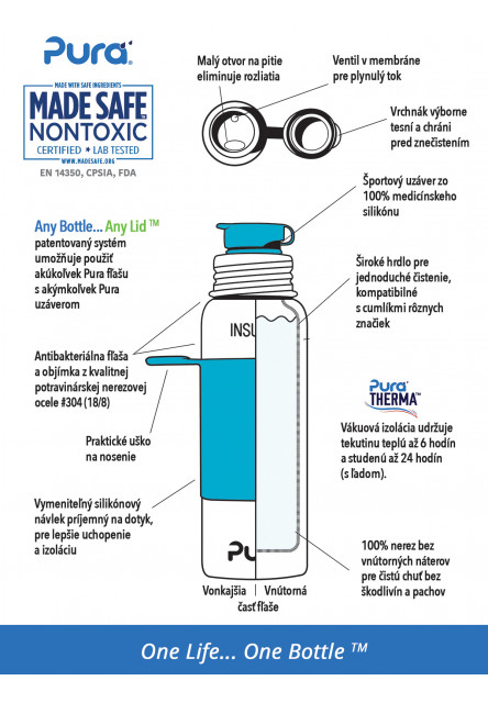 Pura® TERMO fľaša so športovým uzáverom 650ml (zelená)